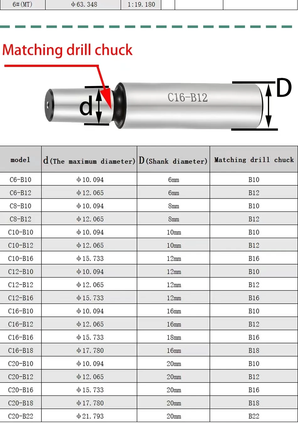 MT2 MT3 MT4 MT5 R8 C10 C12 C16 - Wood Lathe Duplicator Attachment review and price