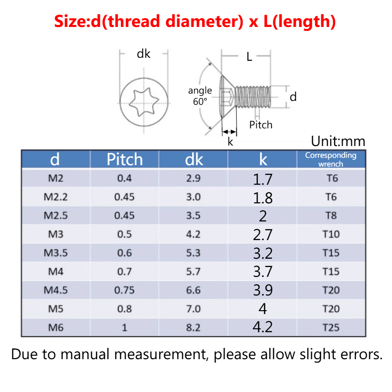Grade 12.9 CNC Insert Torx Scr - Cnc Wood Lathe Machine review and price
